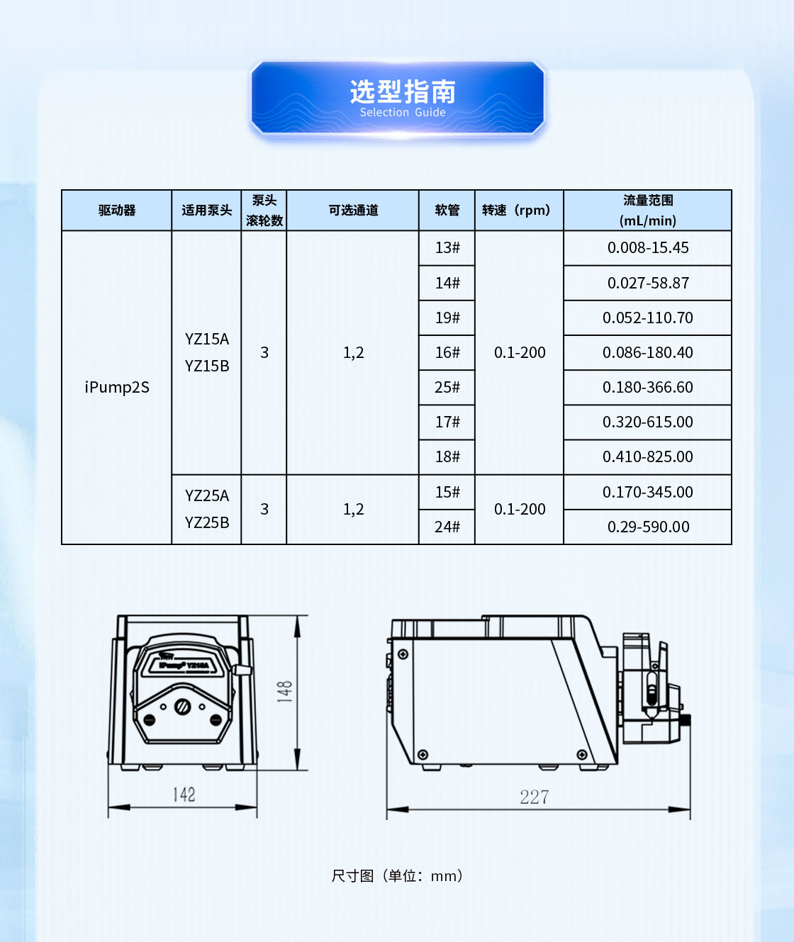 思諾iPump2S+YZ蠕動(dòng)泵流量選型指南